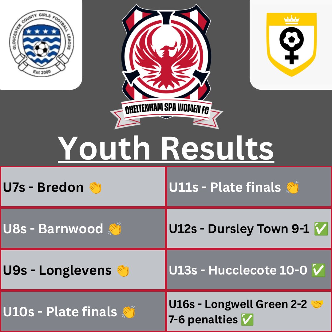Cheltenham Spa Women FC tweet media
