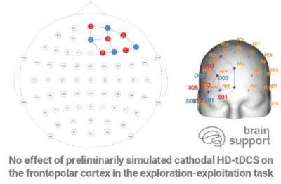 Brainlly1's tweet photo. How the mind deals with uncertainty and alternatives — fNIRS + HD-tDCS 
fNIRS Hyperscannig - Jiwasa

#fNIRS
#NIRS
#fNIRSHyperscanning
#Hyperscanning
#BrainToBrain
#ComplexSystems
#BrainLatam
#Classroom
#Education
#PIX
#DREX

https://t.co/fkbhhGauWp https://t.co/dIpCJeiUDZ