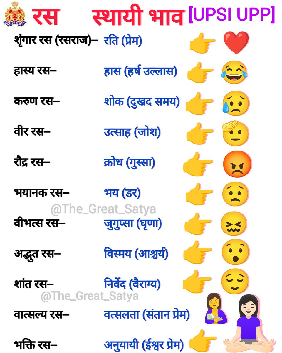 🔥प्रमुख रस एवं उनके स्थायी भाव ✅ 

[ UPSI UPP CONSTABLE SSC GD]
