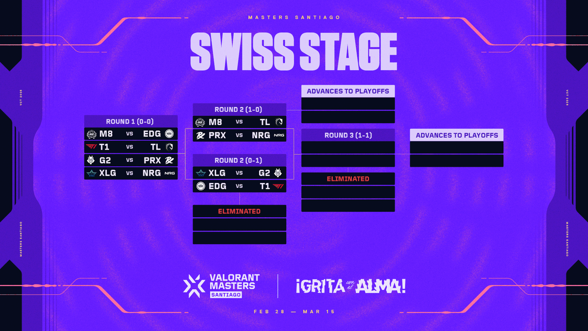 VALORANT Champions Tour tweet media