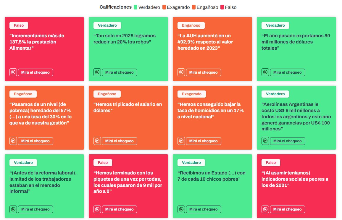 [NUEVO] Milei habló ante el Congreso y, hasta el momento, <a href="/Chequeado/">Chequeado</a> publicó 12 chequeos.

Mirá el por qué de cada calificación en chequeado.com o en nuestras redes sociales.