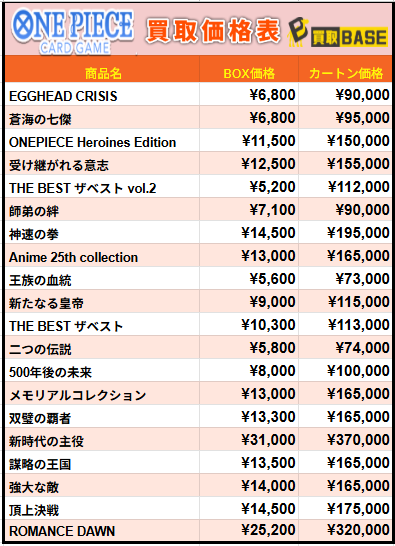 ワンピースカード 買取情報📢／ 🔥BOX/カートン買取価格一覧🔥 【EB-04