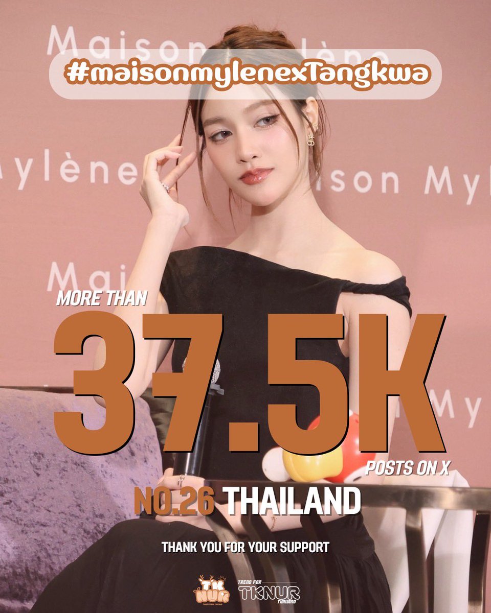 🔥 Trending result in 24 hour
More than 37.5K POST ON X 🔥 

Hastags : #maisonmylenexTangkwa

สูงสุดอันดับ 26 ไทย

ขอบคุณทุกคนมากๆนะคะ ที่มาร่วมเทรนในครั้งนี้

———-

Hastags : #maisonmylenexTangkwa 

26th in Thailand 

THANK YOU FOR YOUR SUPPORT
#TKNur 
#TKphinyanech