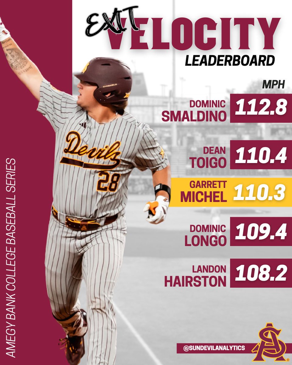 ASU Baseball Analytics tweet media