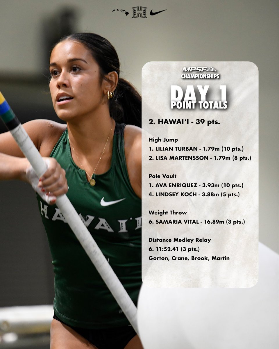 Hawaii XC/T&F tweet media