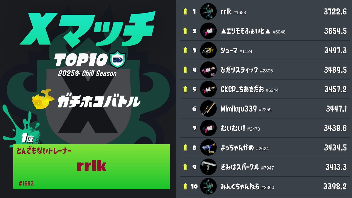 Splatoon（スプラトゥーン） tweet media