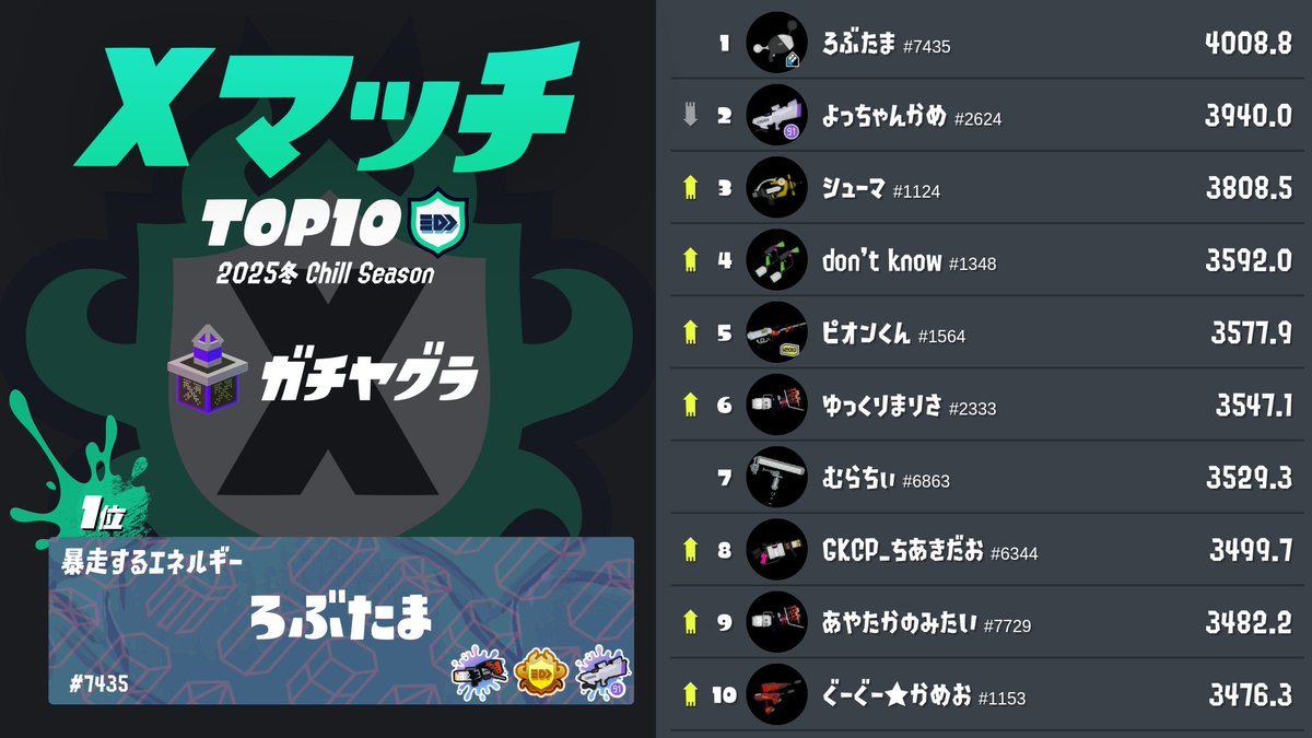 Splatoon（スプラトゥーン） tweet media