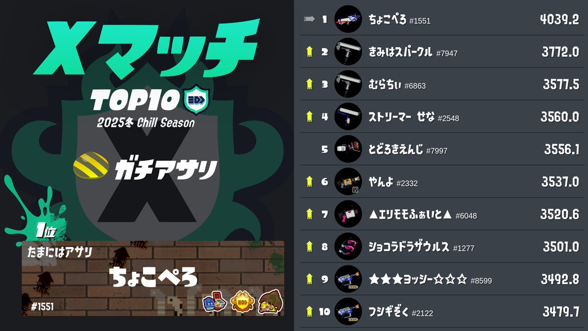Splatoon（スプラトゥーン） tweet media