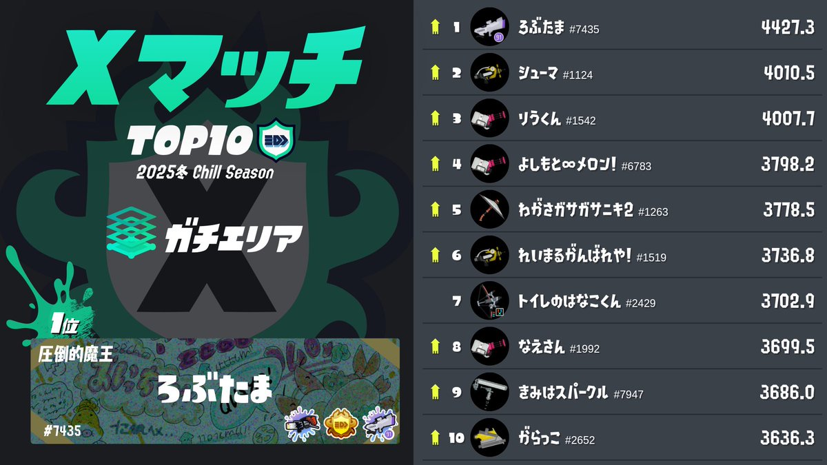 Splatoon（スプラトゥーン） tweet media