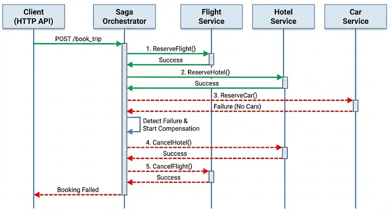 Golang News & Libs & Jobs - human 🗣️ , no 🤖 tweet media