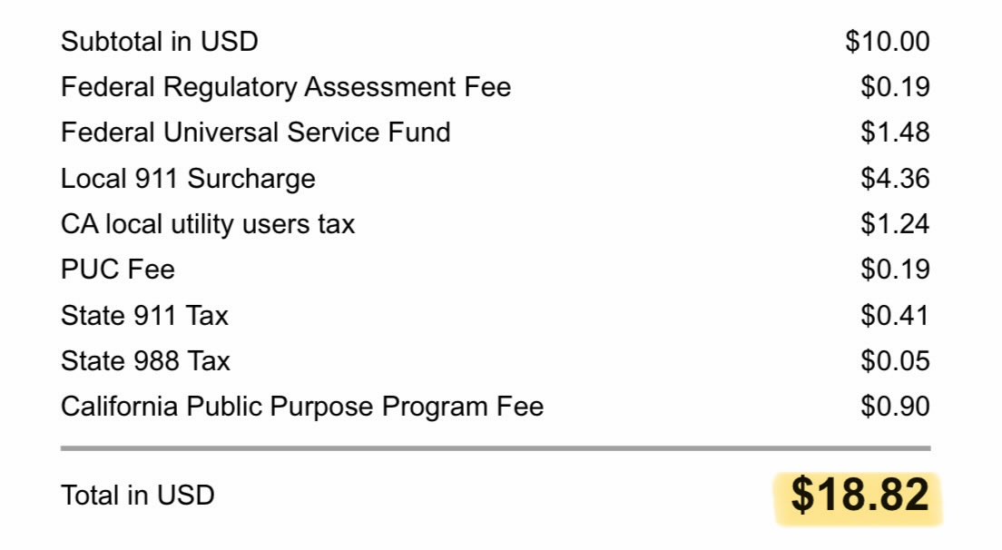 I thought my business phone number with Google Voice would be $10/month

Got absolutely bamboozled by taxes and fees