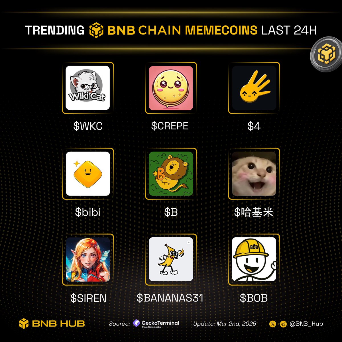 BNB Hub tweet media