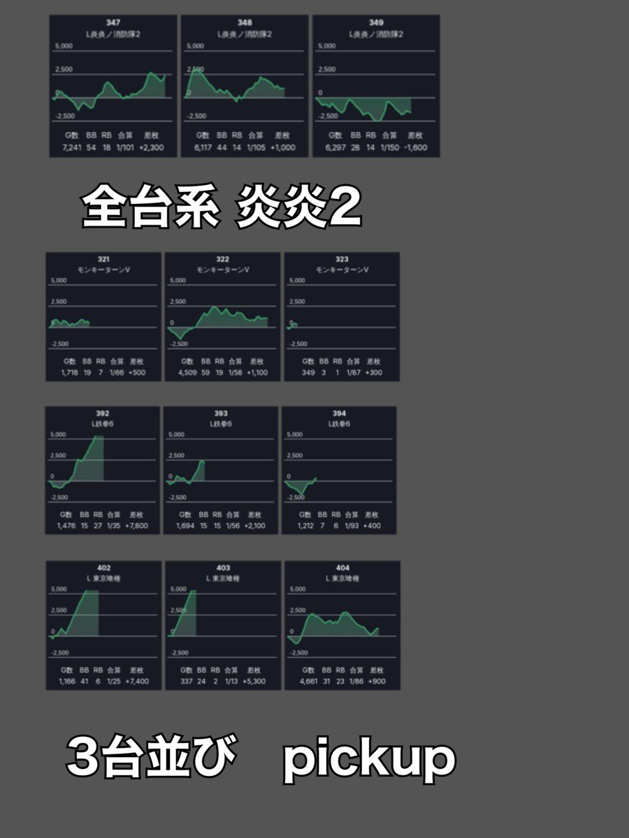 結果】 3/1（日） マルハン八千代東店 □①の日 □ニャンギラス賞品