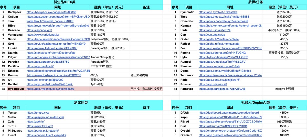 追风Lab .eth🌿 tweet media