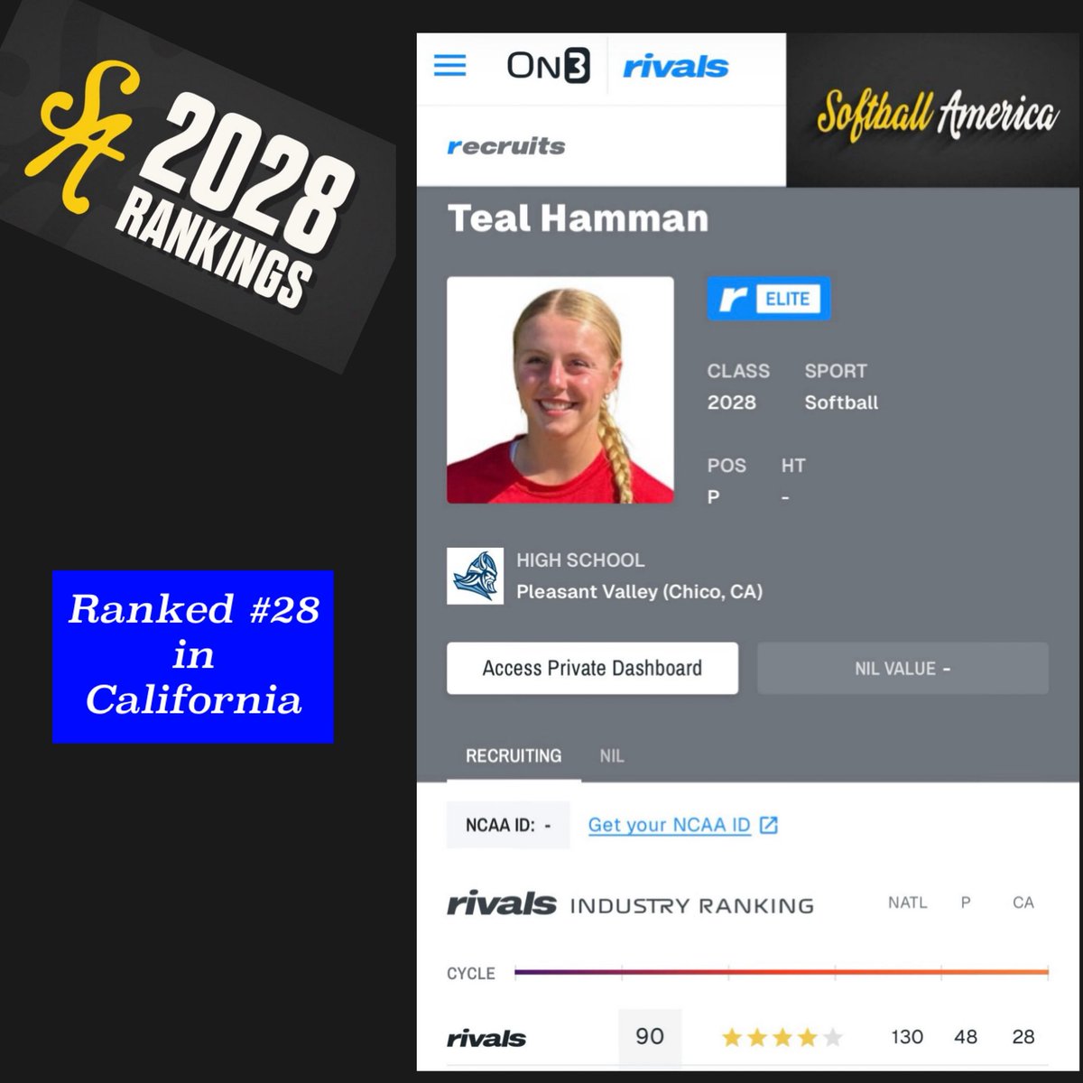 I am so incredibly honored to be recognized by Softball America and ranked #28 in California! Thank you so much <a href="/SoftbalAmerica/">Softball America</a>