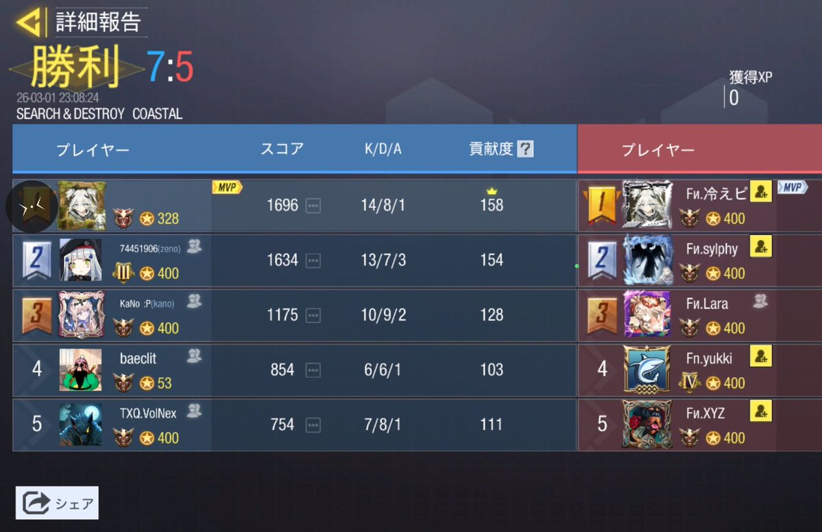 Team NexTurn tweet media