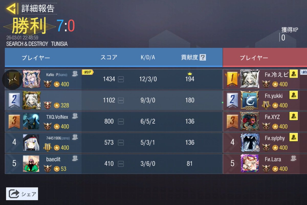 Team NexTurn tweet media