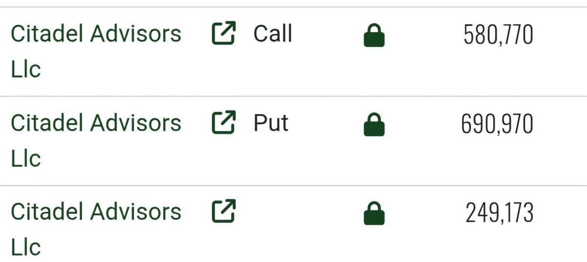 580,770 CALLS and 690,970 PUTs.  
+ holding 250,000 shares of $ACB
 
So they expecting Pump and dump in March? 

$MSOS $TLRY $CGC