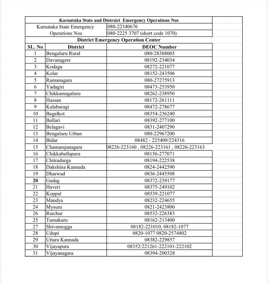 drarismd's tweet photo. At the request of NRI Kannadigas in Gulf countries, the Government of Karnataka has launched a helpline to assist non-resident Kannadigas facing any issues due to the Iran–USA war. Please find the details below. Kindly do not panic under any circumstances. https://t.co/bWIOguO2gj