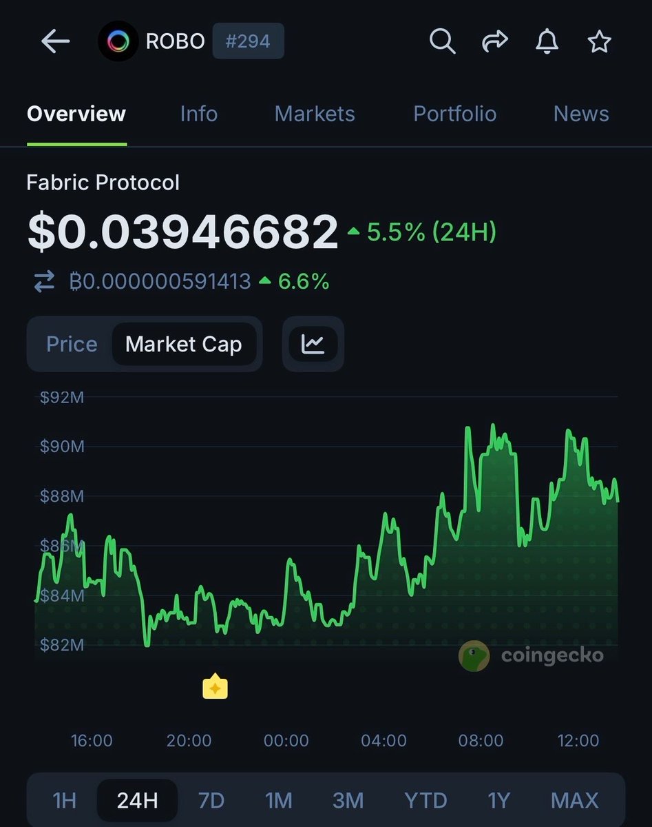 CoinGecko tweet media