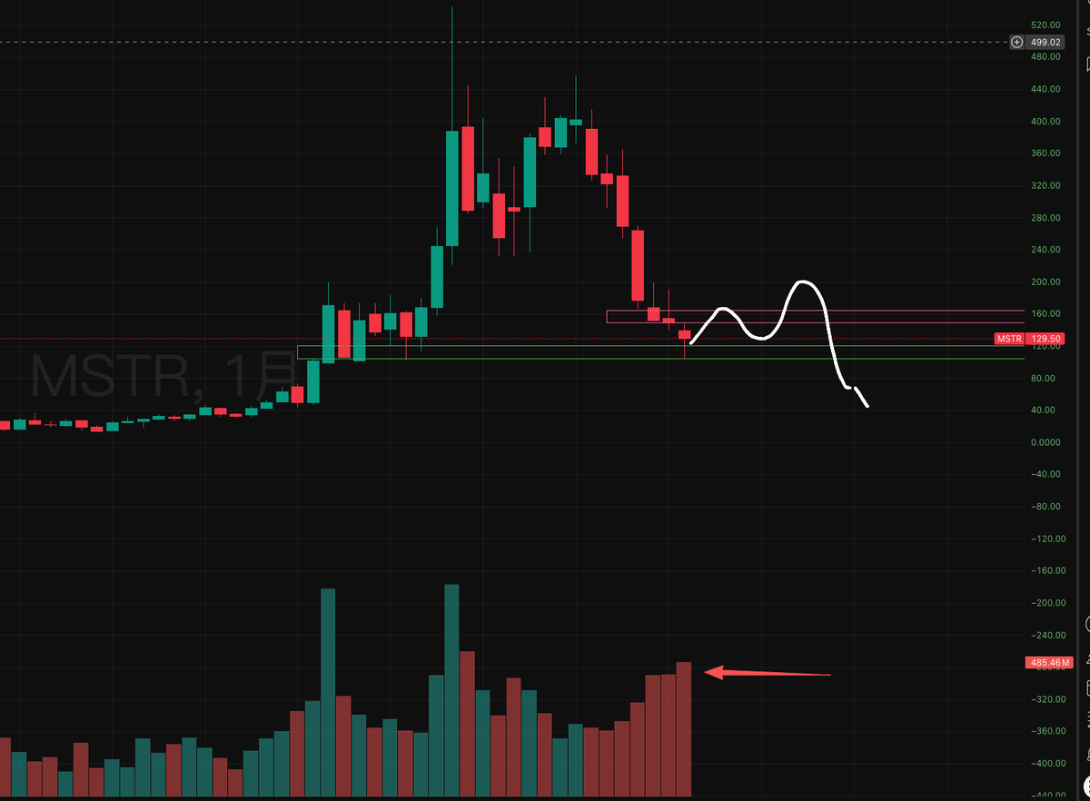 P K B 【A/美股/BTC/黄金】 tweet media
