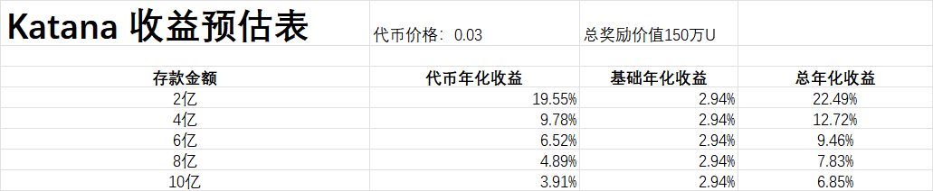 小C | 🔶BNB tweet media