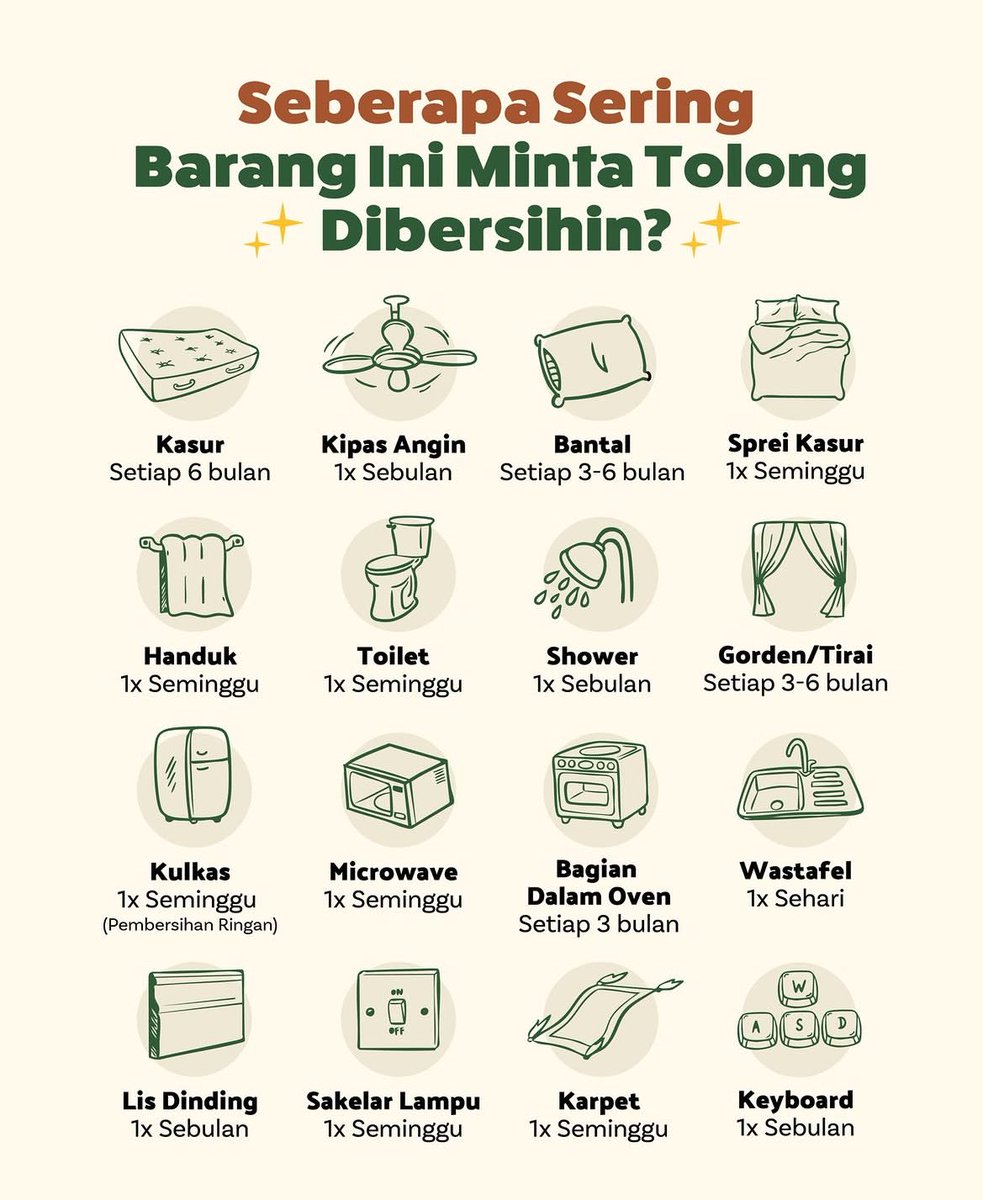 nurulrhmaa's tweet photo. HAYOO NGAKU 😭
Masih bersihin rumah “seingetnya aja”?

Padahal ada jadwalnya loh 🧽✨
• Kasur: 6 bln
• Kipas angin: 1 bln
• Bantal: 3–6 bln
• Sprei &amp; handuk: 1 minggu
• Toilet: 1 minggu
• Shower: 1 bln
• Gorden: 3–6 bln
• Kulkas &amp; microwave: 1 minggu https://t.co/CU3OHCoynH