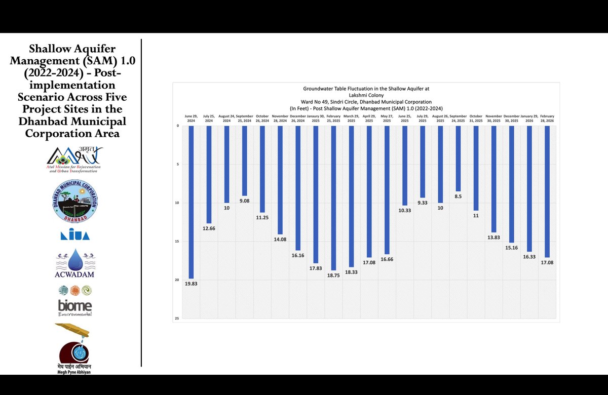 Megh Pyne Abhiyan tweet media