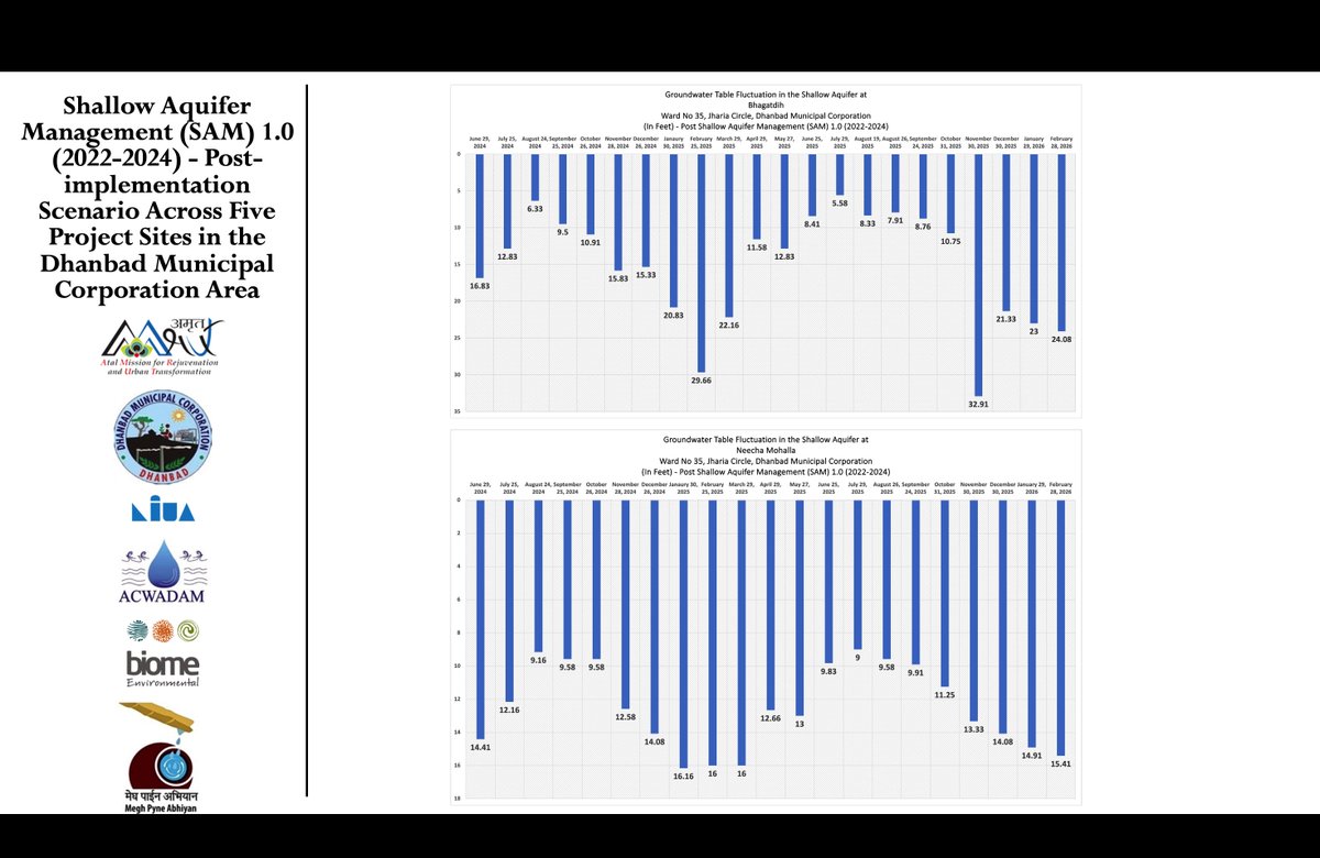Megh Pyne Abhiyan tweet media