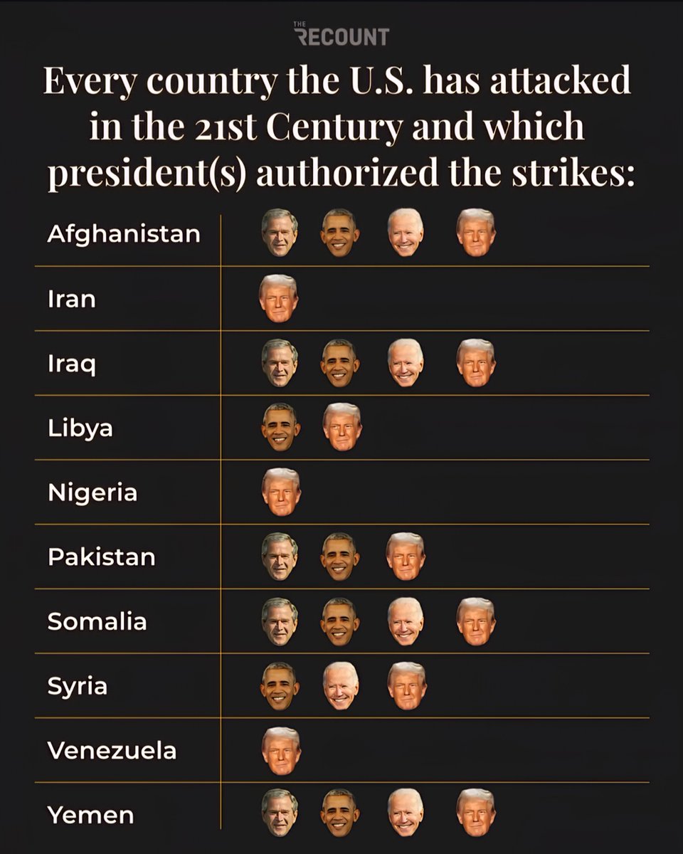 Global Statistics tweet media
