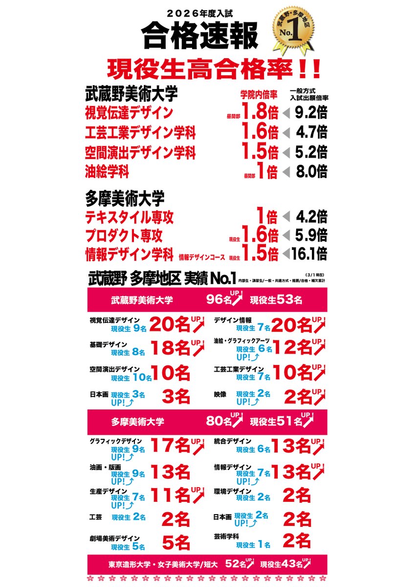 武蔵野美術大学　多摩美術大学　赤本絶対合格セット 武蔵野美術大学日本画学科 総合型選抜」合格の秘話！〜合格者の体験談