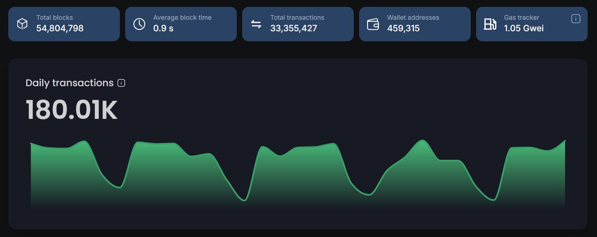 U2U Network tweet media