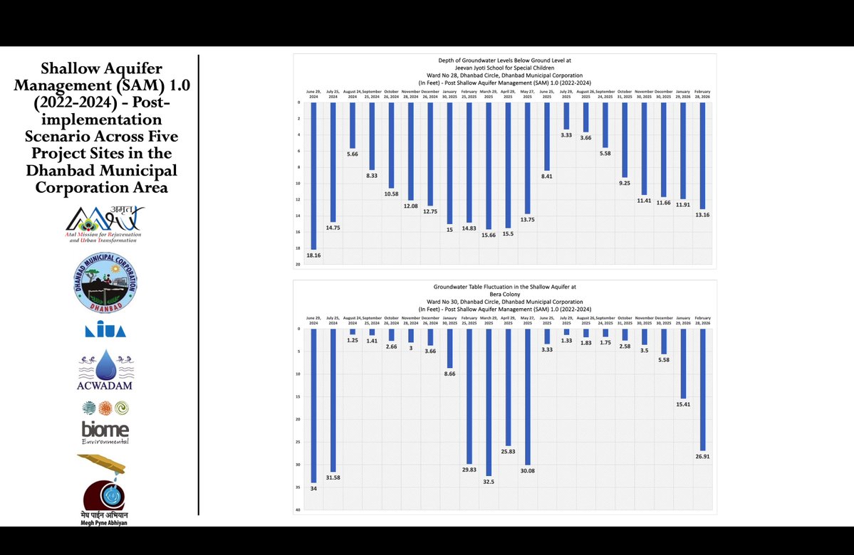 Megh Pyne Abhiyan tweet media