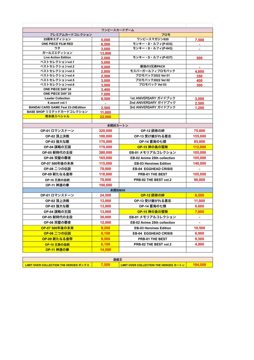 🚨🚨買取価格更新🚨🚨 🟥🟦🟩🟨🟧🟪⬛️⬜️🟫 現在の価格表です