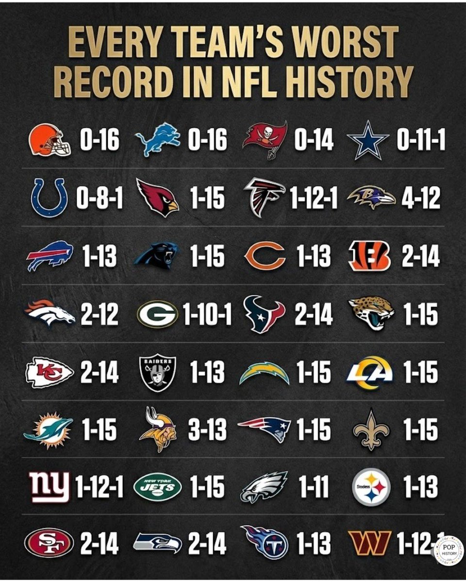 Football’s Greatest Moments tweet media