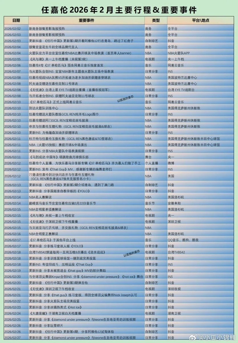 ตารางเดือนก.พ.ที่ผ่านมาแต่พี่ม่อนประกาศแค่ 3-4 บรรทัด 

ส่วนเดือนมี.ค. รอดูสรุปสิ้นเดือนว่าของจริงยุ่งขนาดไหน 😽