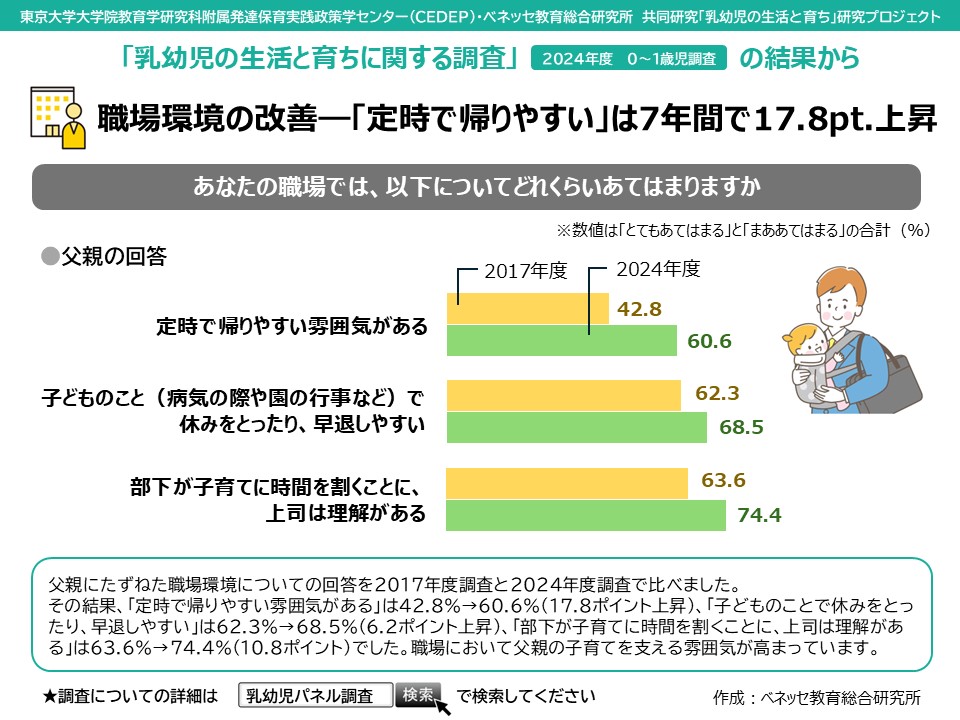 ベネッセ教育総合研究所 tweet media