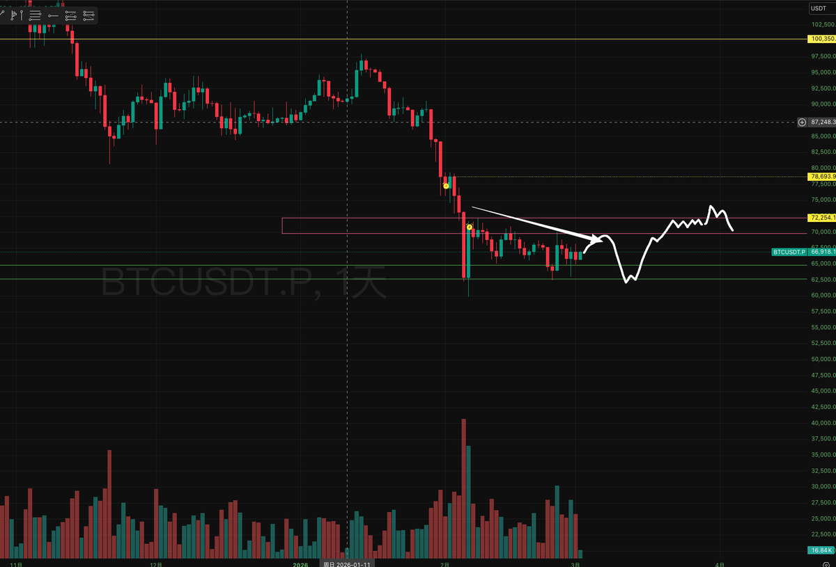 P K B 【A/美股/BTC/黄金】 tweet media