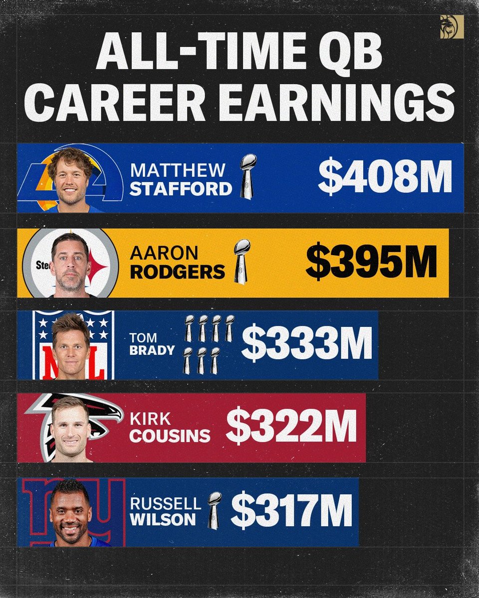All-Time QB Career Earnings 💰