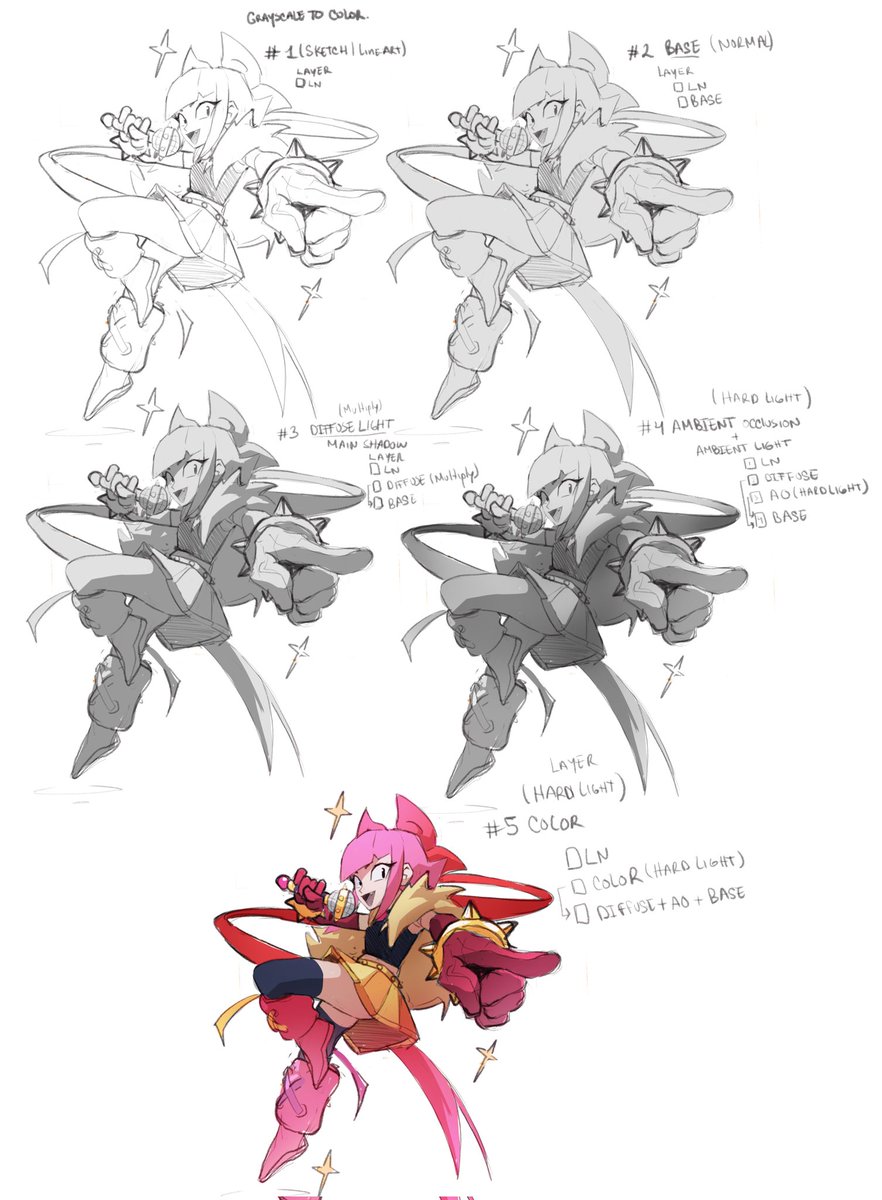 Yos_ev666's tweet photo. Fogot about this one, i need to make some adjustments on how to approach this... https://t.co/cCpLO3ruRd