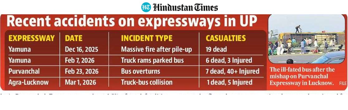 HT Lucknow tweet media