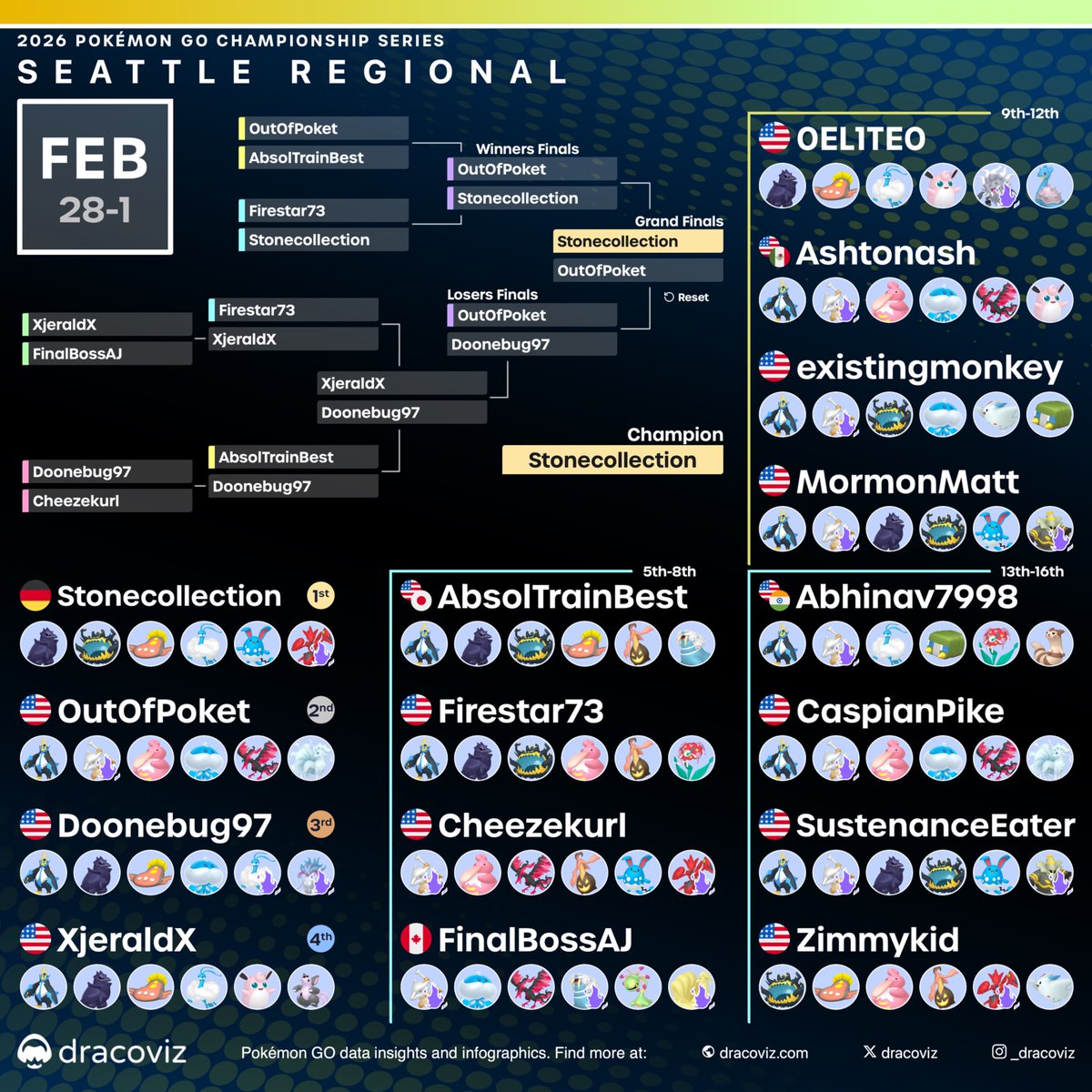 dracoviz • Pokémon GO • Play! and GBL tweet media