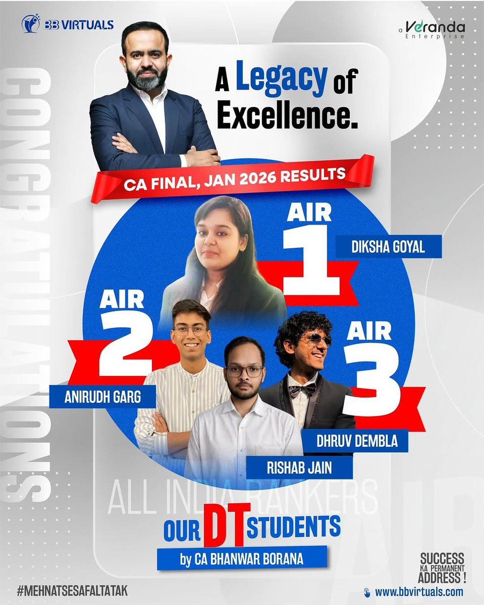 A defining moment for Veranda’s Commerce vertical.
AIR 1
AIR 2
AIR 3
All from BB Virtuals.
Top 3 ranks in CA Final (Jan 2026) conducted by the Institute of Chartered Accountants of India.

Excellence. Consistency. Results.

#CAFinal #VerandaLearning #CommerceExcellence