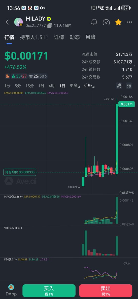 8.8万#MILADY空投再次开启
三连，关注+转发+评论，留下你的bsc地址，随机数量空投，空投完自动截止
一周前300k做过一场8.8万枚#MILADY空投
并承诺1m会再次空投8.8万枚，
现在即将来到1.7m，我一直在按头朋友买入，恭喜拿住的各位
0xc20e45e49e0e79f0fc81e71f05fd2772d6587777