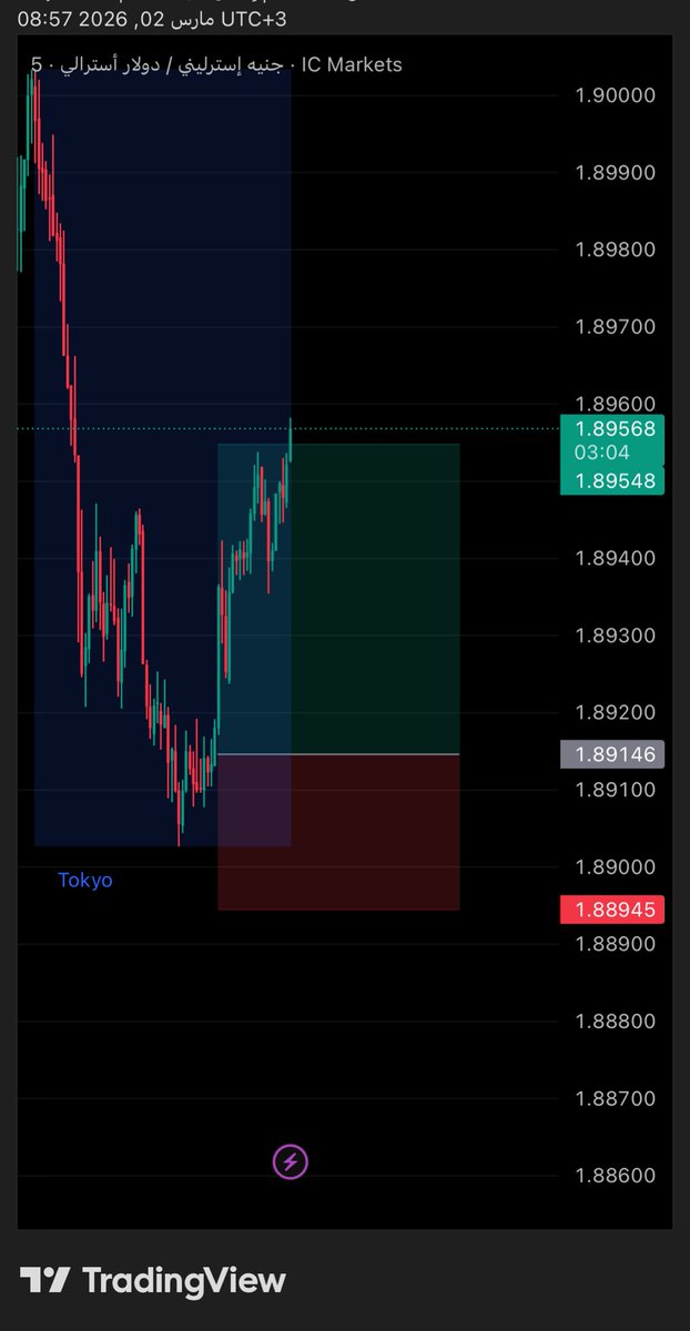 نفتتح التداول بصفقات بعيد عن الذهب