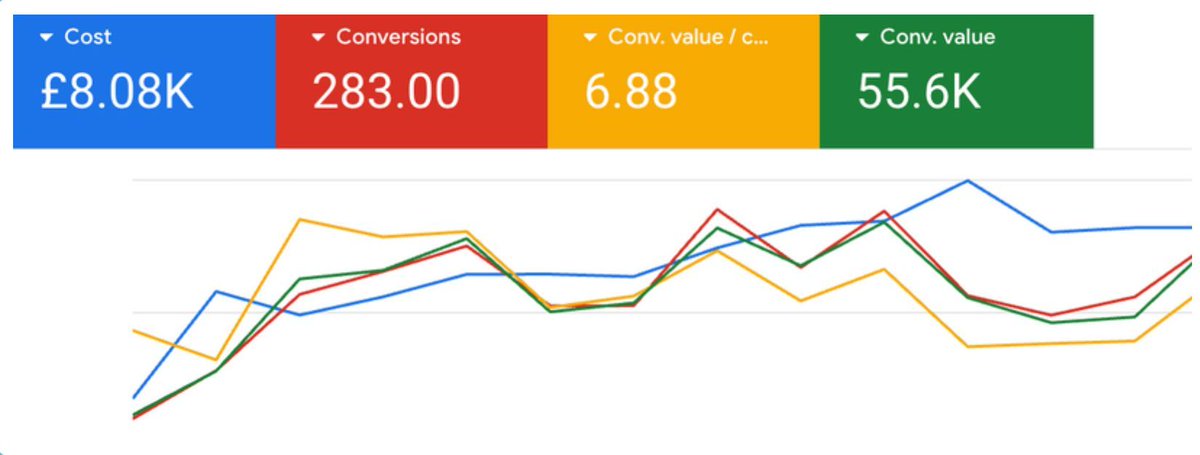 John Martin | Paid Ads tweet media
