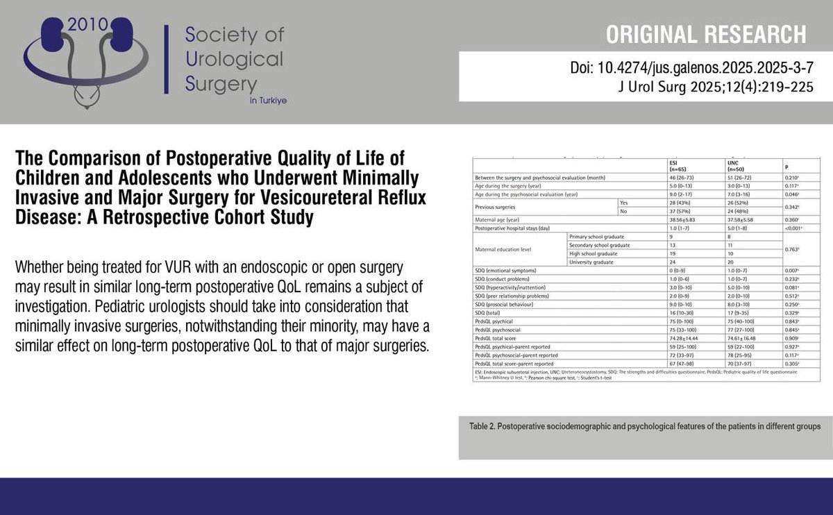 Journal of Urological Surgery tweet media