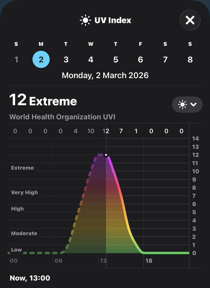 วันนี้ไม่ใช่แค่ร้อนอย่างเดียว แต่ UV INDEX คือ พุ่ง 12 ผิวไหม้ได้เลยและอันตรายต่อดวงตาด้วย

ออกนอกบ้านก็ต้องทากันแดด
อยู่ในบ้านก็ต้องทากันแดด