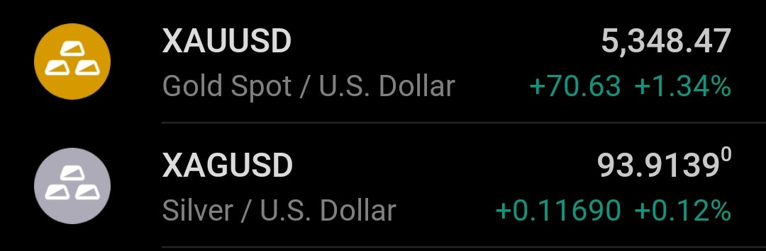 Gold heading towards $5500 and Silver is approaching $100 again!