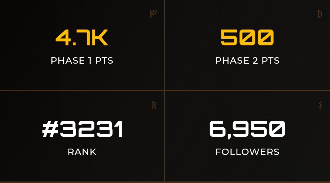 March 8 is right around the corner 🔥
$ZET DAY is coming.. 

Is <a href="/Zetarium_/">Zetarium</a> about to announce something HUGE, or are we just getting a regular update?
TGE vibes are getting stronger by the day 👀

So, how many points are you sitting on right now? 👇
Drop your totals below 🚀